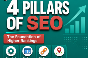 4 Pillars of SEO